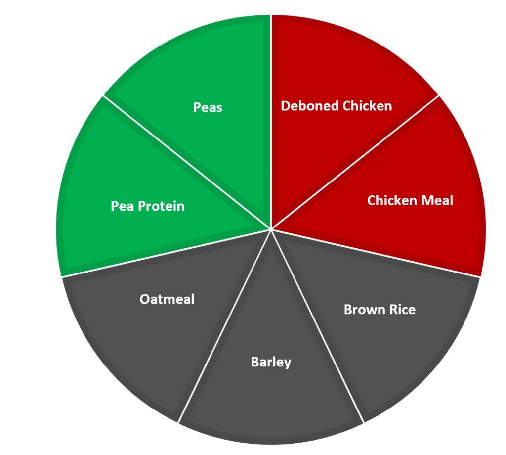 Blue Buffalo Cat Food Review Blue Buffalo Cat Food Review