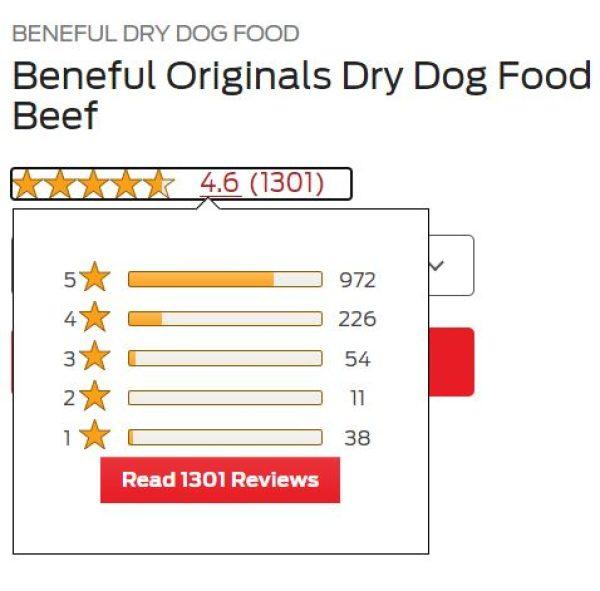 Purina Beneful Dog Food Review 2022 Pet Food Ratings